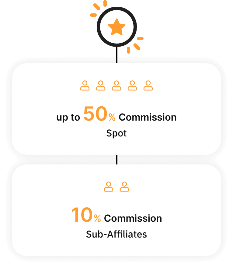 Commission structure